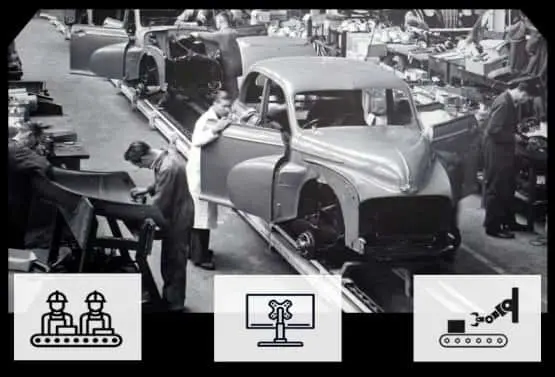 La producción en serie, el secreto de su éxito